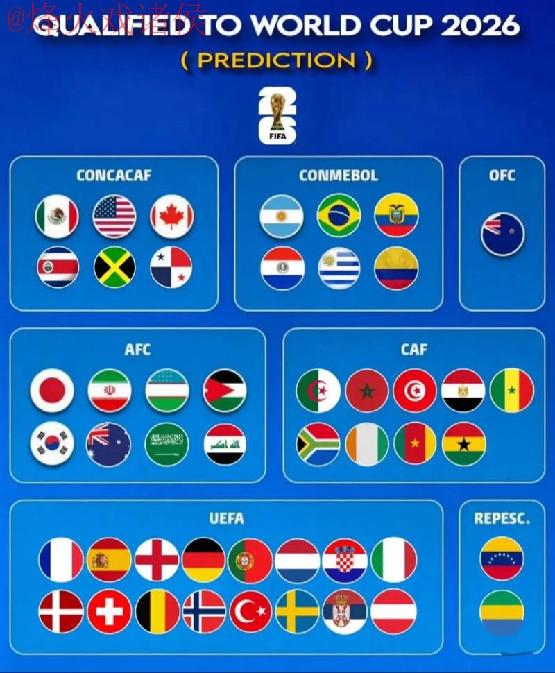 2026世界杯预测网站入口地址 2026世界杯预测网站入口地址